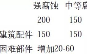 凤城安特佳耐固防腐带您了解耐腐蚀涂层防护机理与涂层钢腐蚀破坏原因及防护